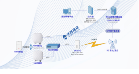 產(chǎn)業(yè)新標(biāo)桿！國內(nèi)首個(gè)“5G+UWB”智慧電廠人員安全系統(tǒng)在泰州電廠成功落地