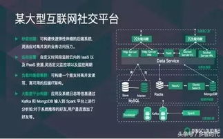 大數據時代已來，開發者如何布局數據處理服務
