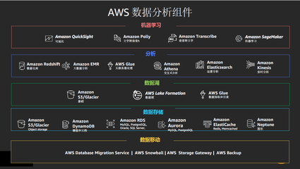 讓數據湖建得好用得好 AWS全面布局數據處理服務