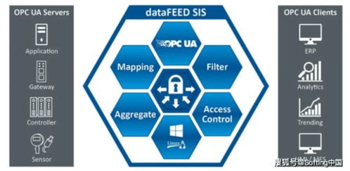 軟汀科技 為新基建構(gòu)筑高效、安全的數(shù)據(jù)交換與處理基石