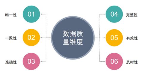 值得收藏 ETL工具與數(shù)據(jù)處理服務全方位解析