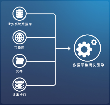 中國通服解決方案庫 以ODC數(shù)據(jù)中臺驅(qū)動未來數(shù)據(jù)處理服務