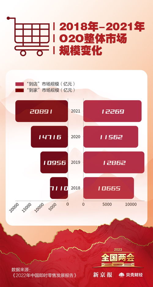 數(shù)讀兩會(huì) 恢復(fù)和擴(kuò)大消費(fèi)成重點(diǎn)，哪些省份最?lèi)?ài)‘買(mǎi)買(mǎi)買(mǎi)’？臨沂企業(yè)ERP銷(xiāo)售觀察