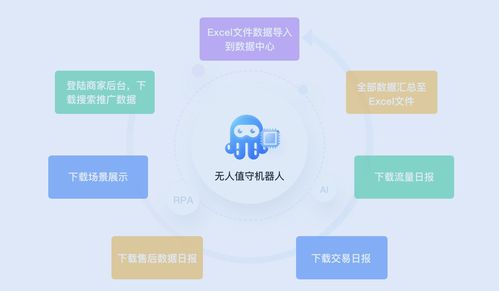 實(shí)在智能RPA微觀 電商RPA機(jī)器人如何在互聯(lián)網(wǎng)信息服務(wù)中大顯身手