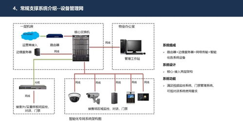 智慧社區(qū)示范區(qū)智能護(hù)欄門禁安防系統(tǒng)技術(shù)研發(fā)與設(shè)計方案
